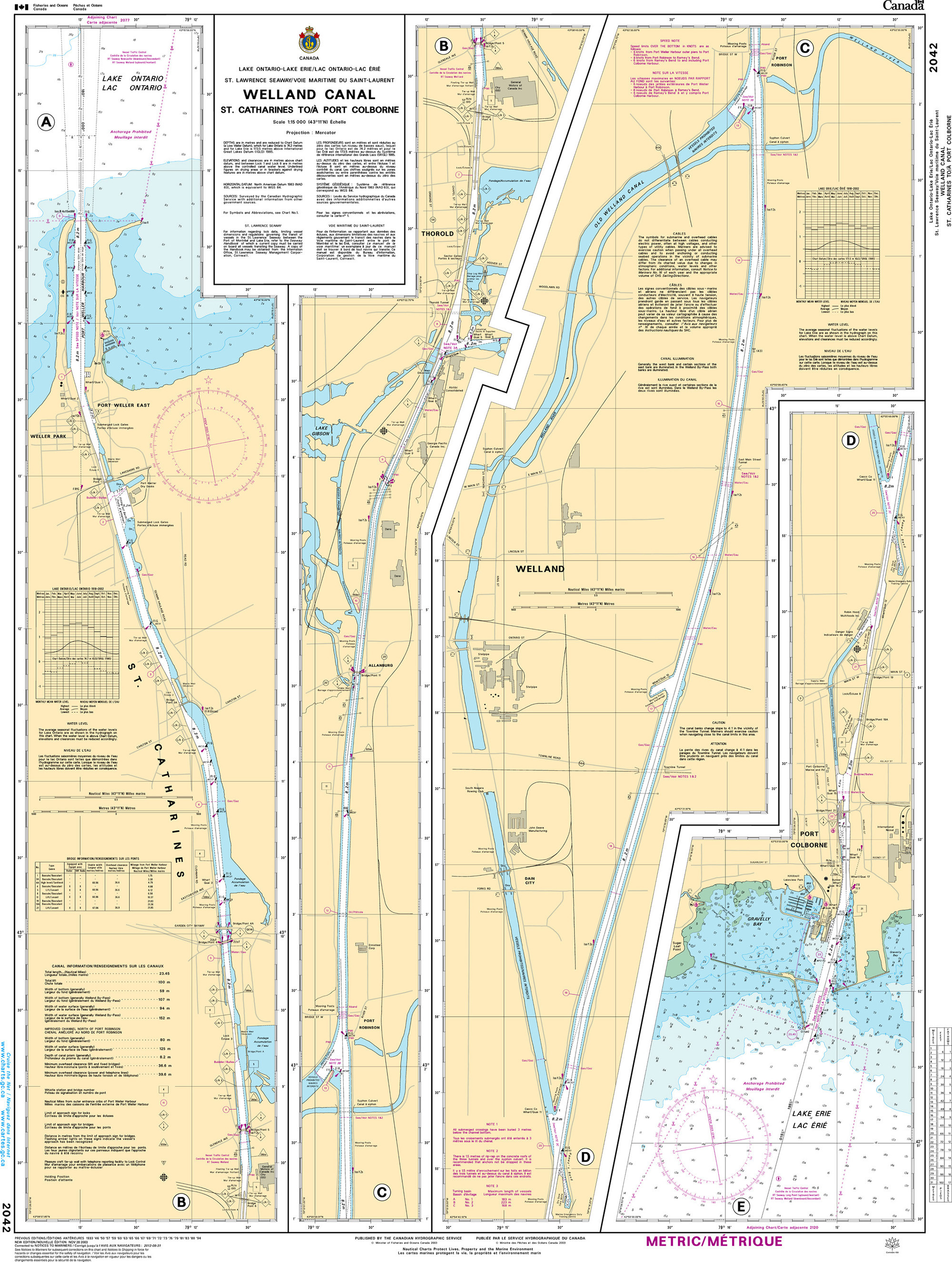 CHS Nautical Chart - CHS2042 Welland Canal St.Catharines to/a Port Colborne