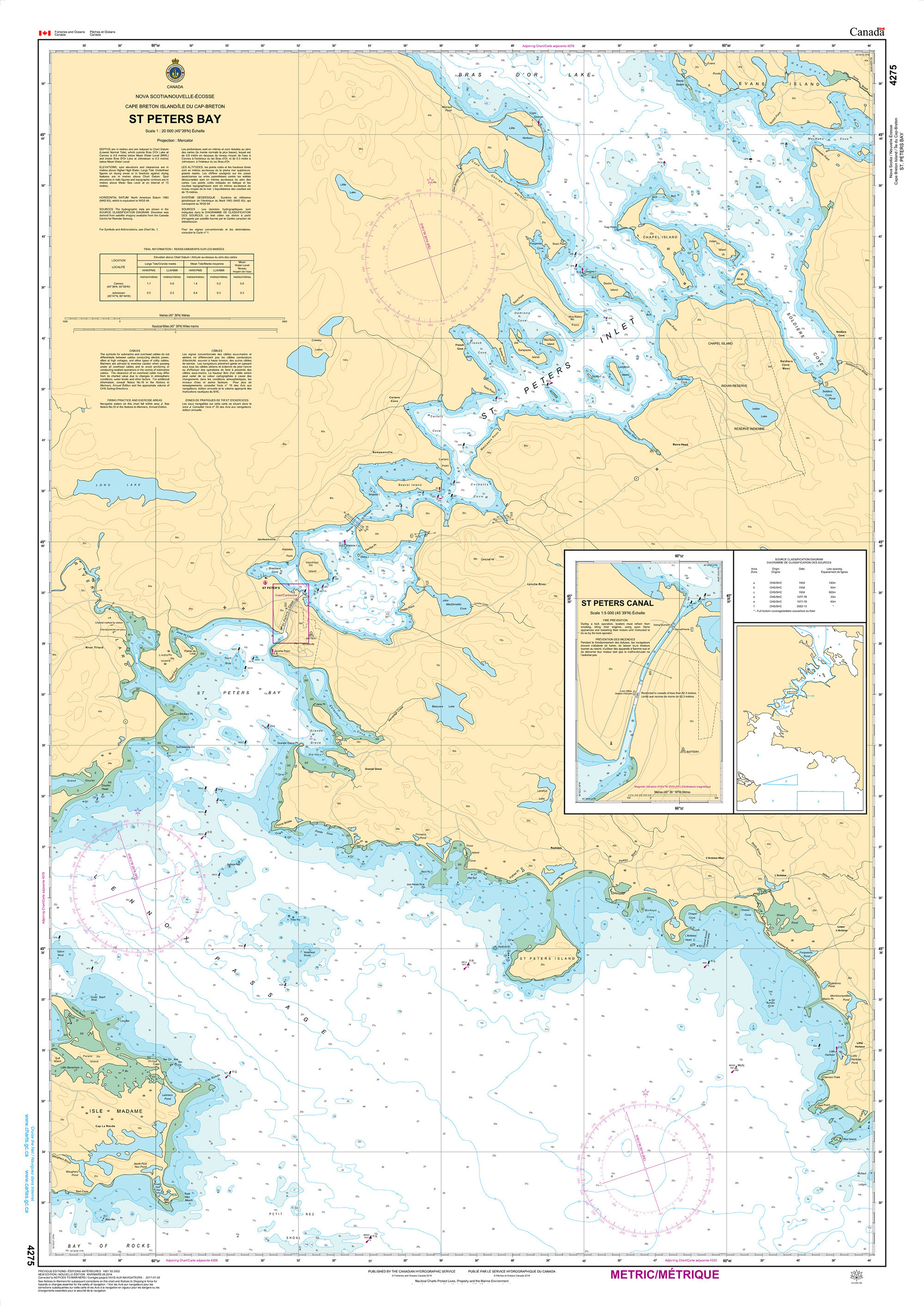 CHS Nautical Chart - CHS4275 St. Peters Bay