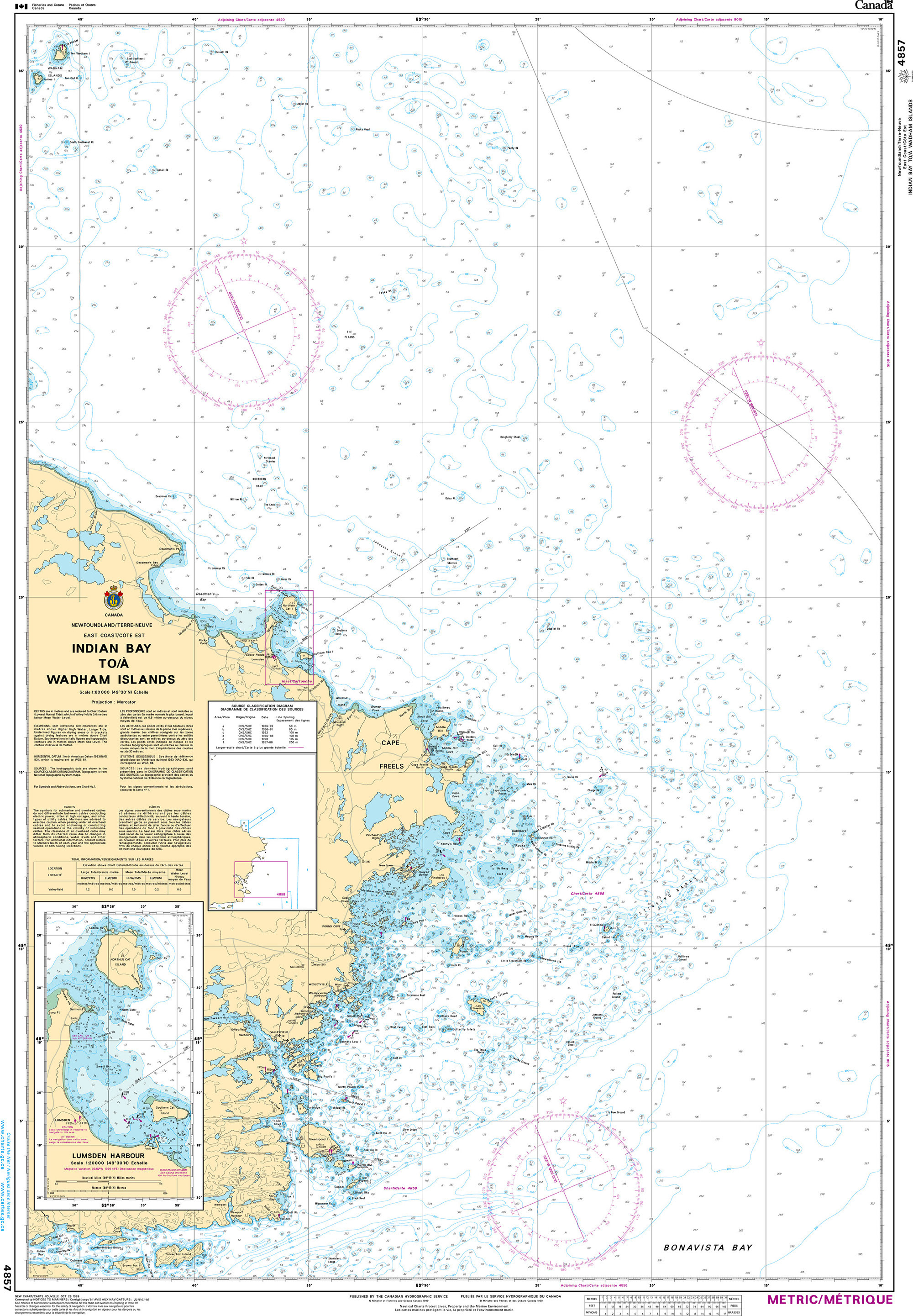 CHS Nautical Chart - CHS4857 Indian Bay to / a Wadham Islands