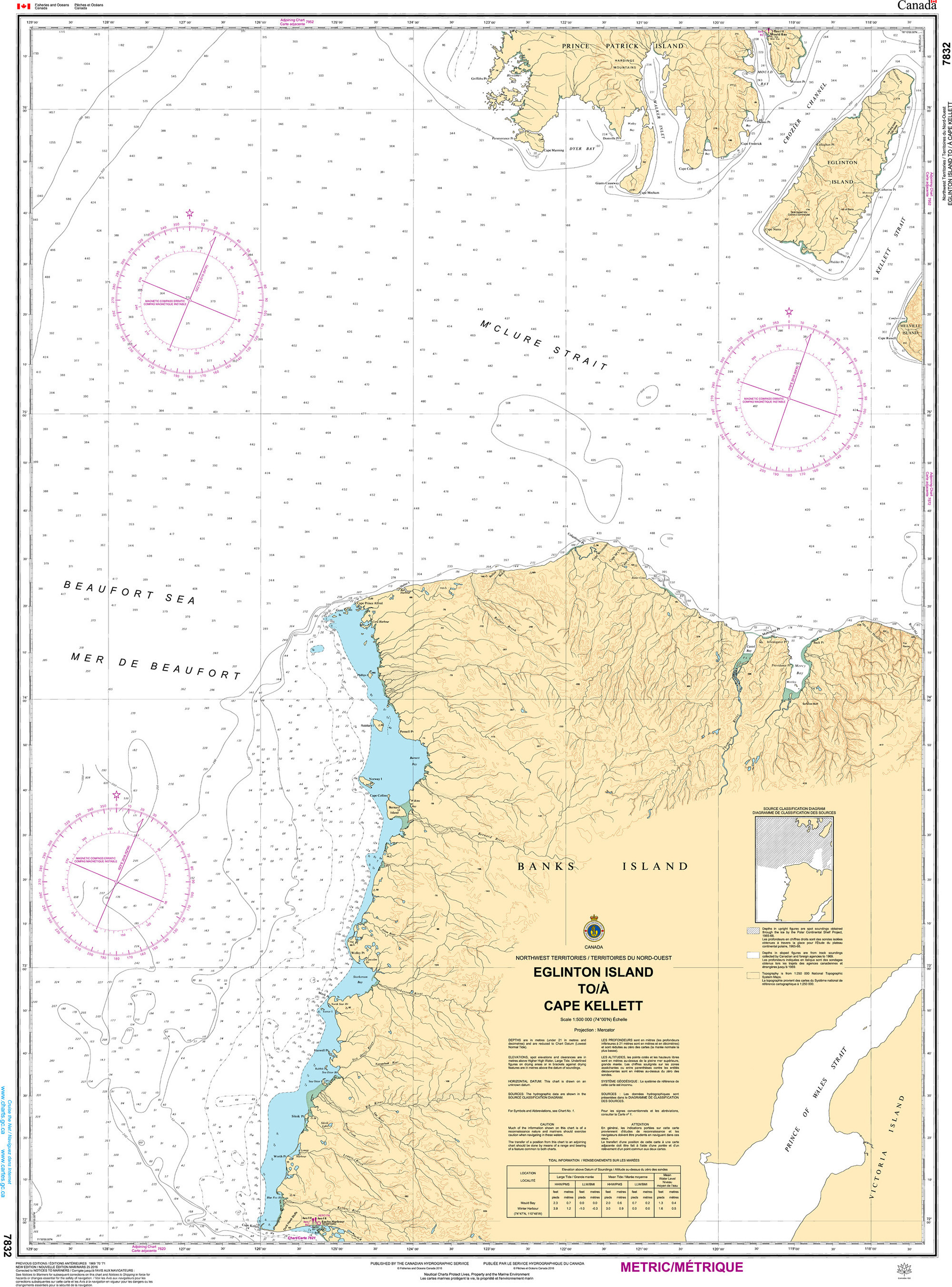 CHS Nautical Chart - CHS7832 Eglington Island to/a Cape Kellett