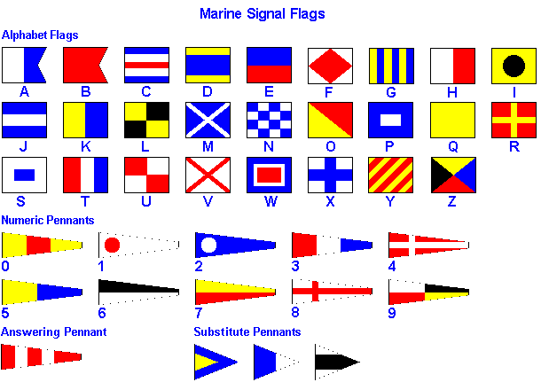International Code Flag Set Size 3